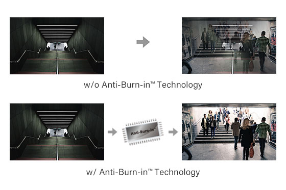 AG Neovo's security monitor features LCD screen burn In prevention