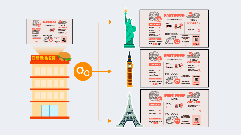 02_ Centralized Multi-location Control_digital menu boards 16 benefits