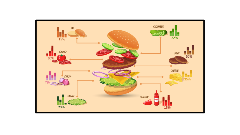 11_Nutritional Transparency & Allergen Info_digital menu boards 16 benefits