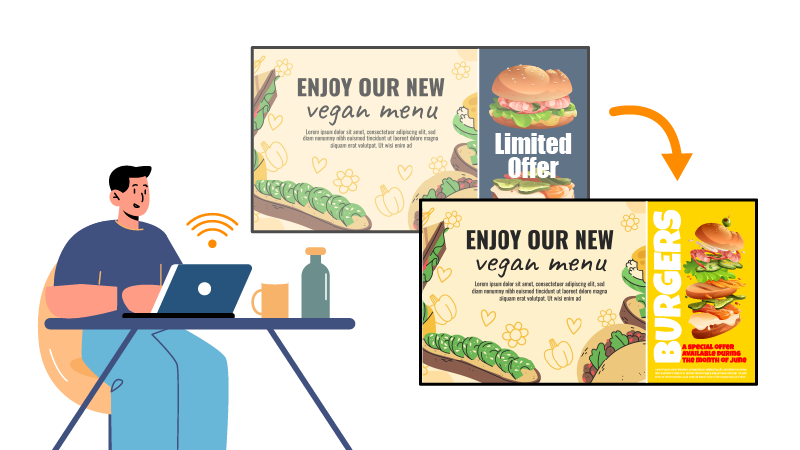 16_Future-Ready Agility- Real-Time Adjustments Across Locations_digital menu boards 16 benefits
