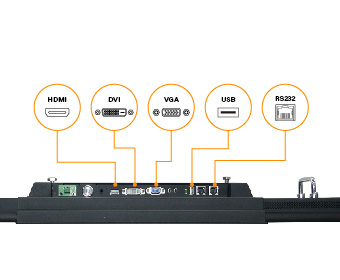 TTF-3201 32吋 月台門旅客資訊液晶顯示器搭載 HDMI, DVI, VGA, USB, RS232 連接選項_手機版