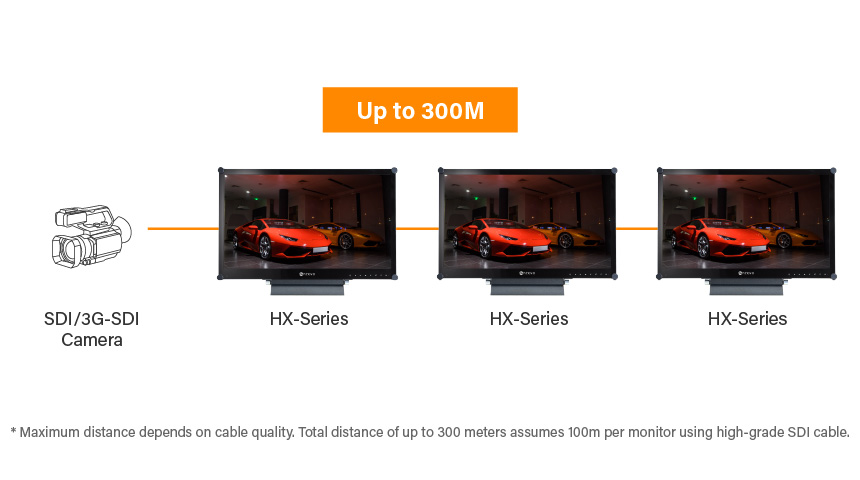 AG Neovo SDI Monitor supports SDI loop-out enables direct signal pass-through to other SDI monitors without the need for splitters