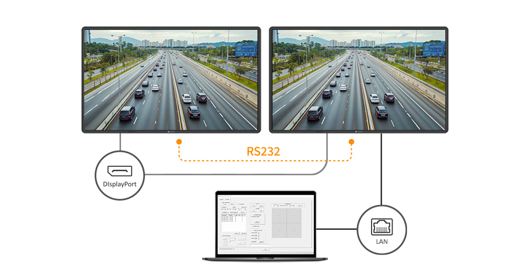 Network diagram showing DisplayPort daisy-chaining and RS232 LAN control for scaling 4K multiple input displays.