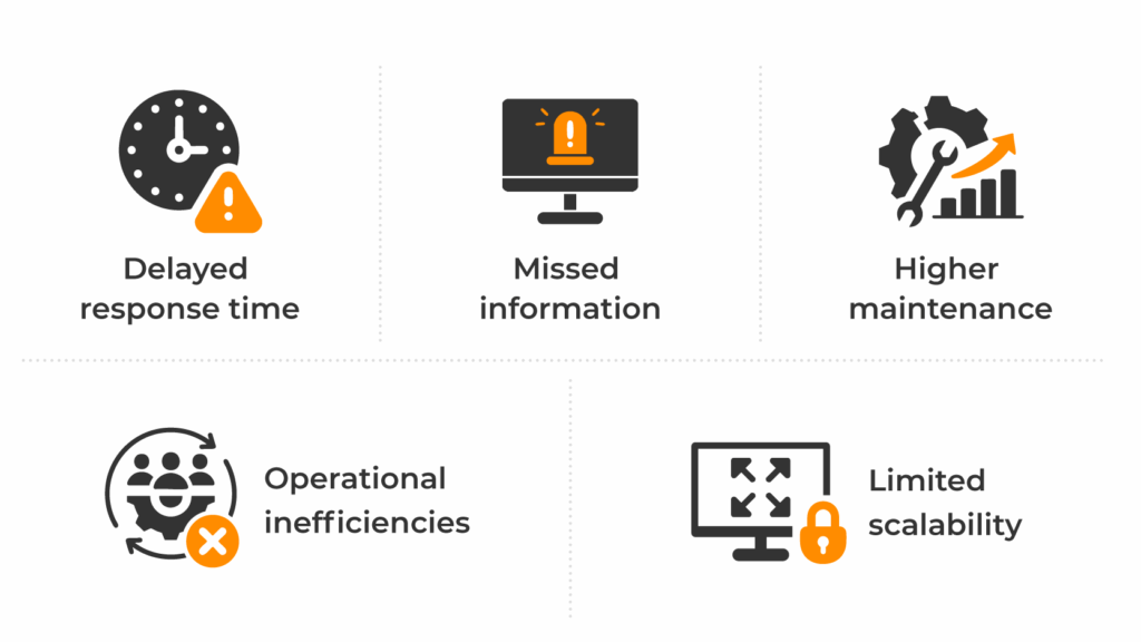 The issues with common control room setups includes delayed response time, missed information, higher maintenance, operational inefficiencies, limited scalability