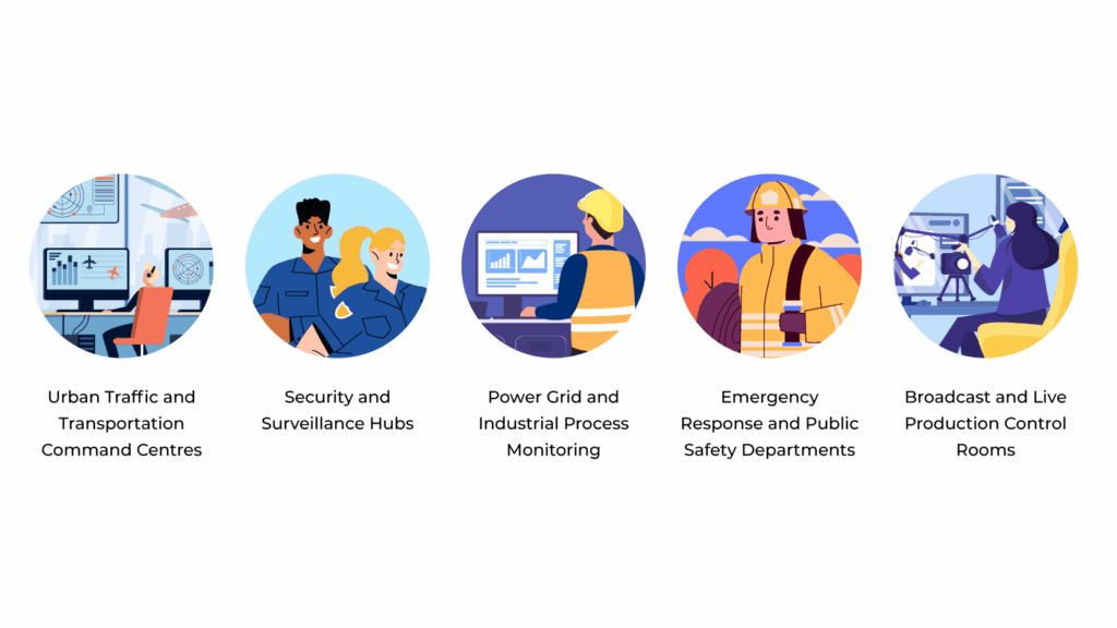 Various Industries Benefit from Multi-Input PBP Displays: Urban traffic and transportation command centers, security and surveillance hubs, power grid and industrial process monitoring, emergency response and public safety department, broadcast and live production control rooms