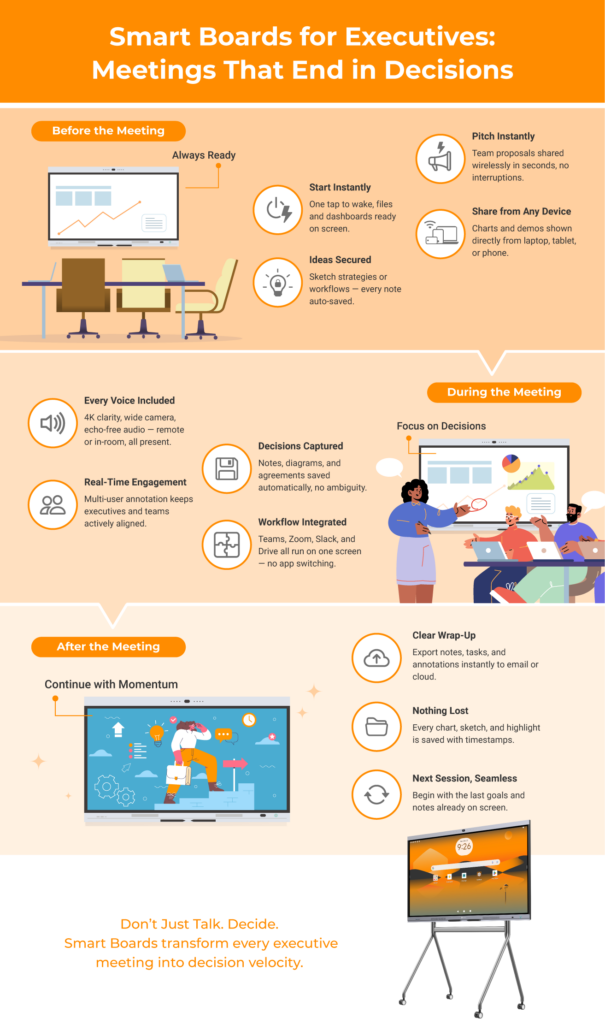 
Smart-Boards-for-Executives-Meetings-That-End-in-Decisions